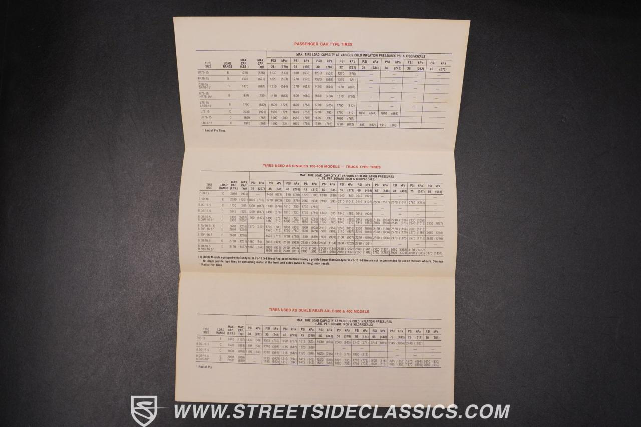 1979 Dodge Lil Red Express