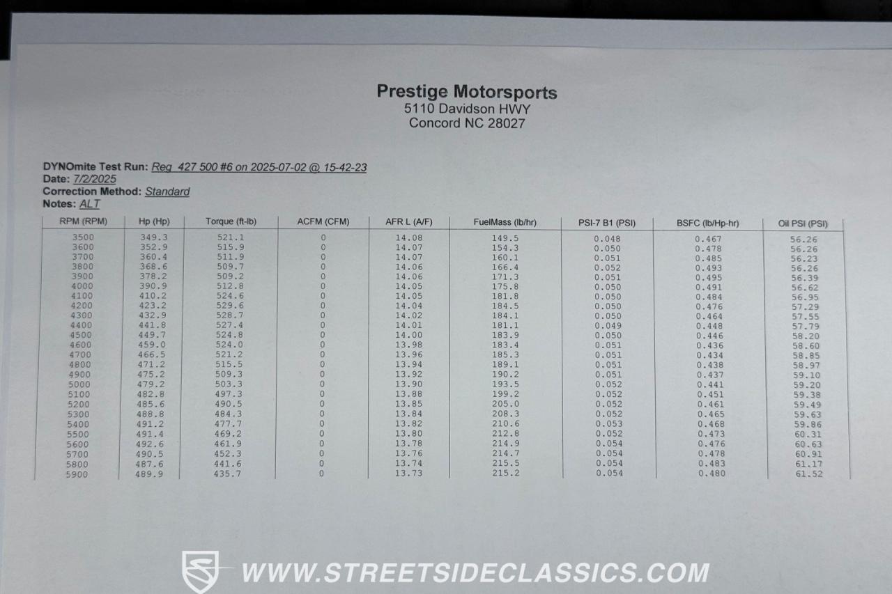 1965 Shelby Cobra 427 Backdraft