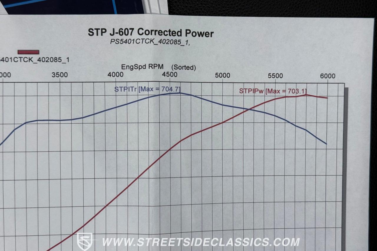1986 Chevrolet K30 Silverado 4X4