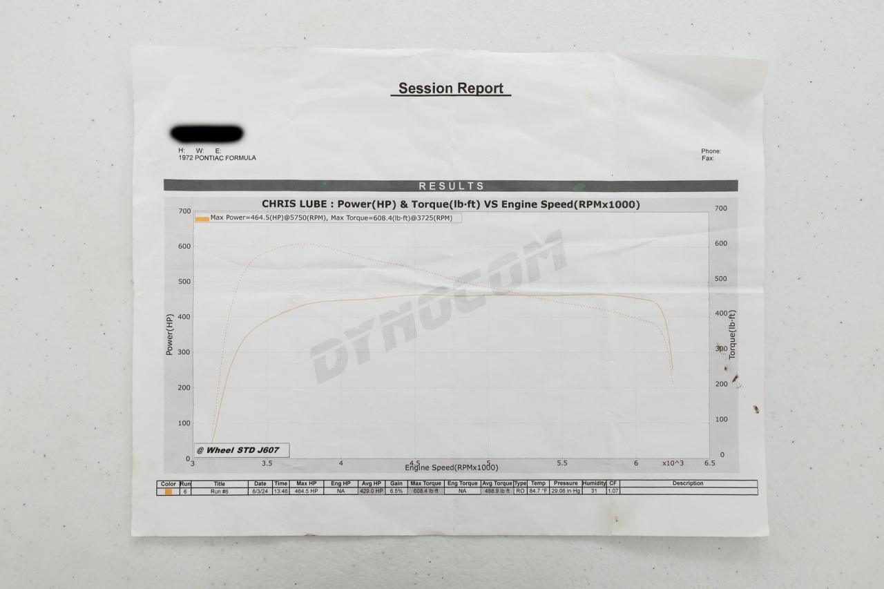 1972 Pontiac Firebird Formula 400 Pro Touring