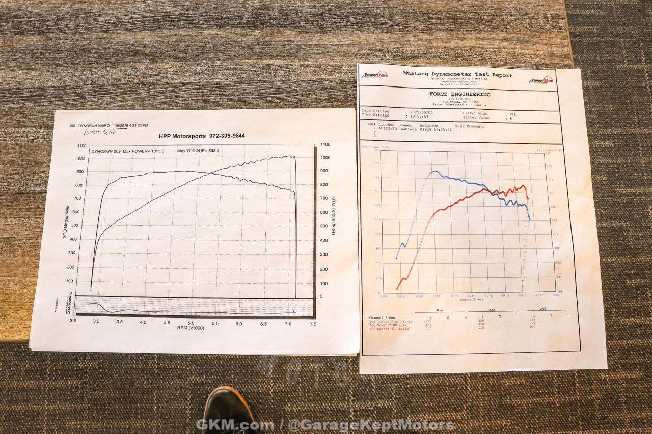 2013 Ford Shelby GT500
