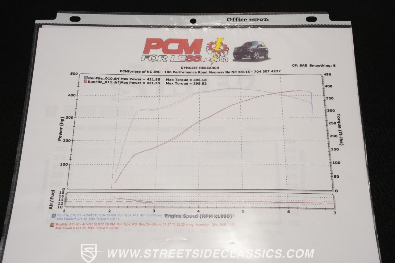 2001 Chevrolet Corvette Coupe