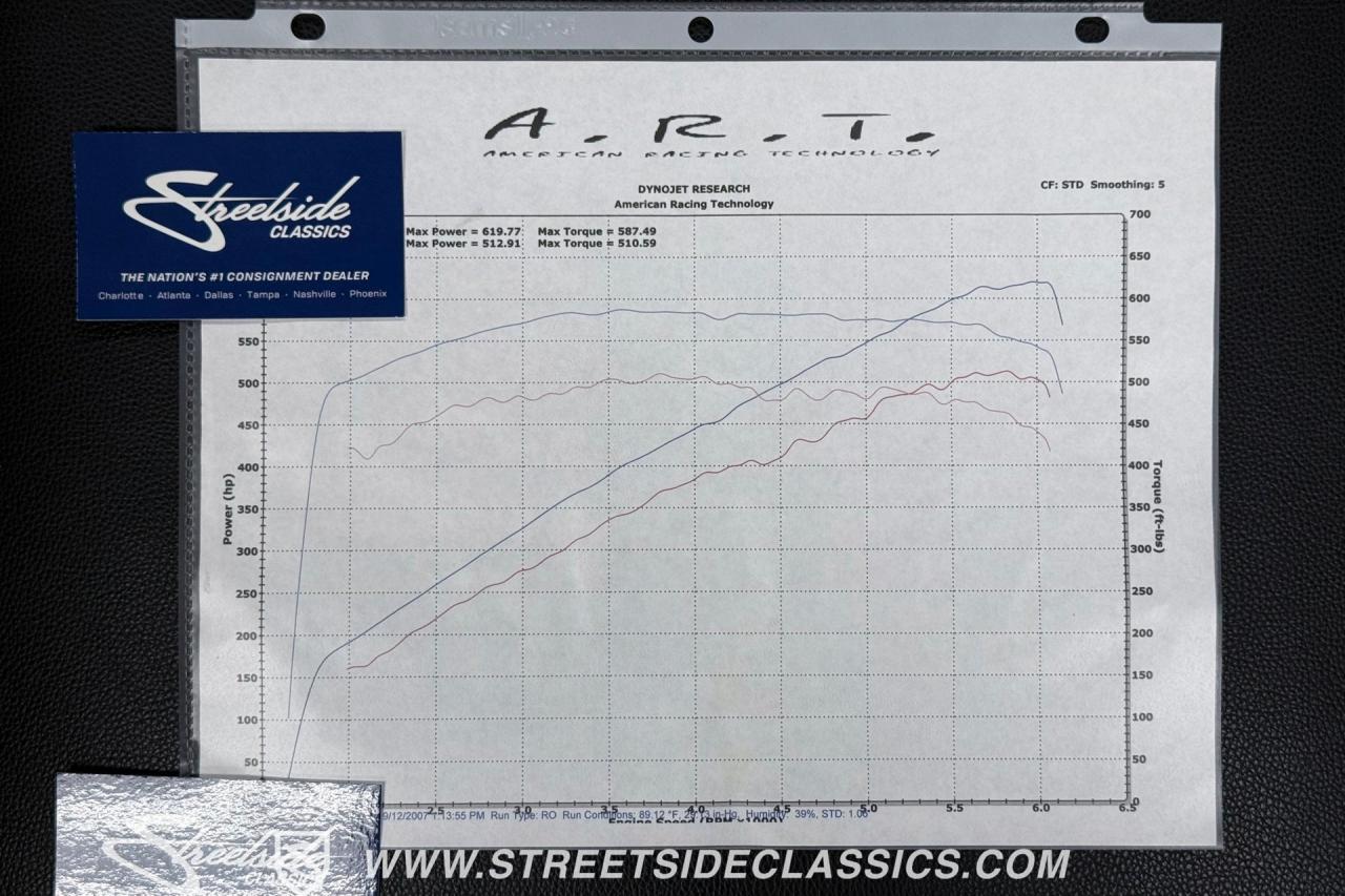 2002 Dodge Viper GTS Supercharged