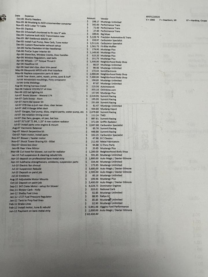 1966 Ford Mustang Supercharged