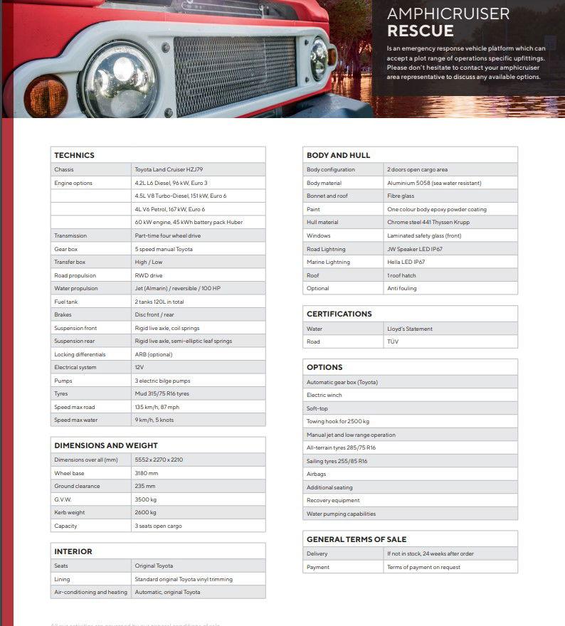 2024 Toyota amphicruser