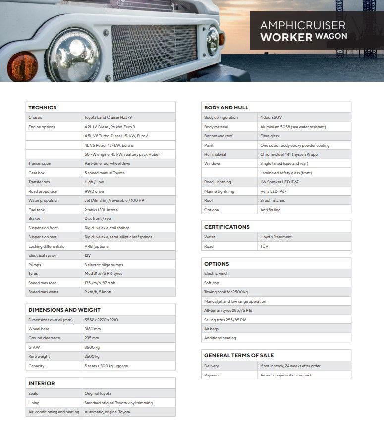 2024 Toyota amphicruser