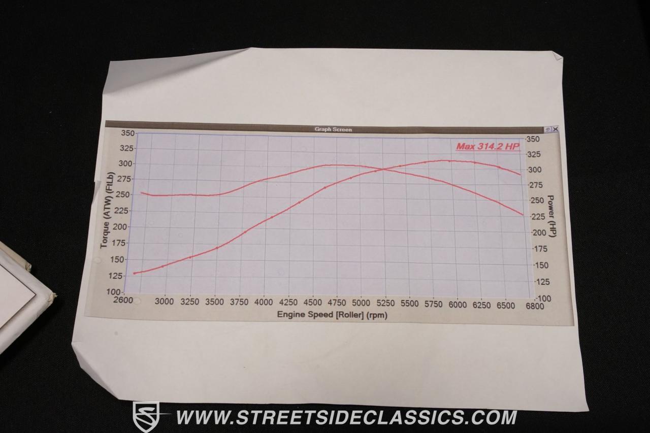 1984 Toyota Land Cruiser FJ60 LS3 Restomod