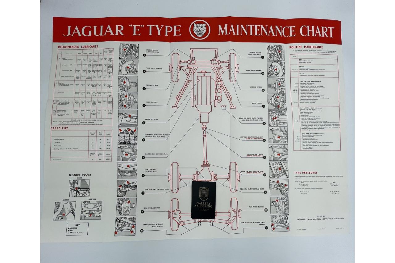 1963 Jaguar E-Type Series 1 3.8 Litre Roadster &ldquo;In timewarp condition&rdquo;