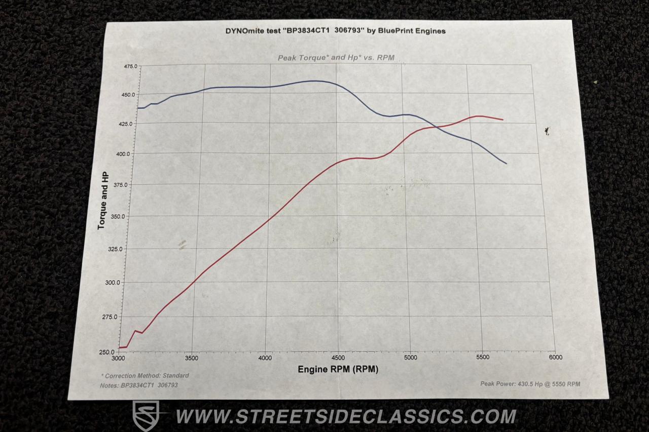 1967 Chevrolet Camaro RS Tribute Convertible