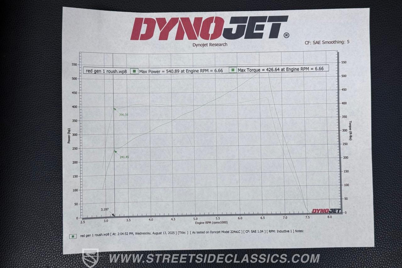 2011 Ford Mustang GT Roush Development Vehicle