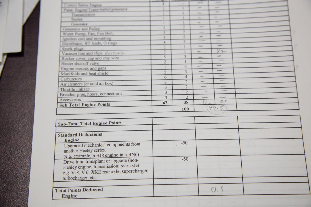1967 Austin - Healey 3000 MKIII
