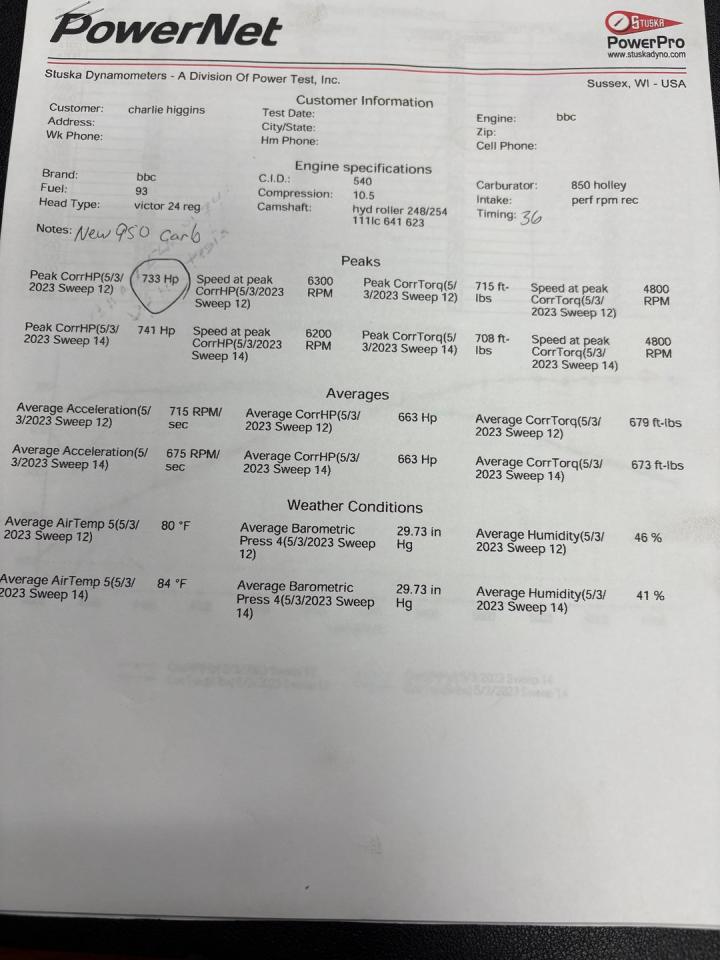 1966 Chevrolet Chevelle SS 540 Resotmod