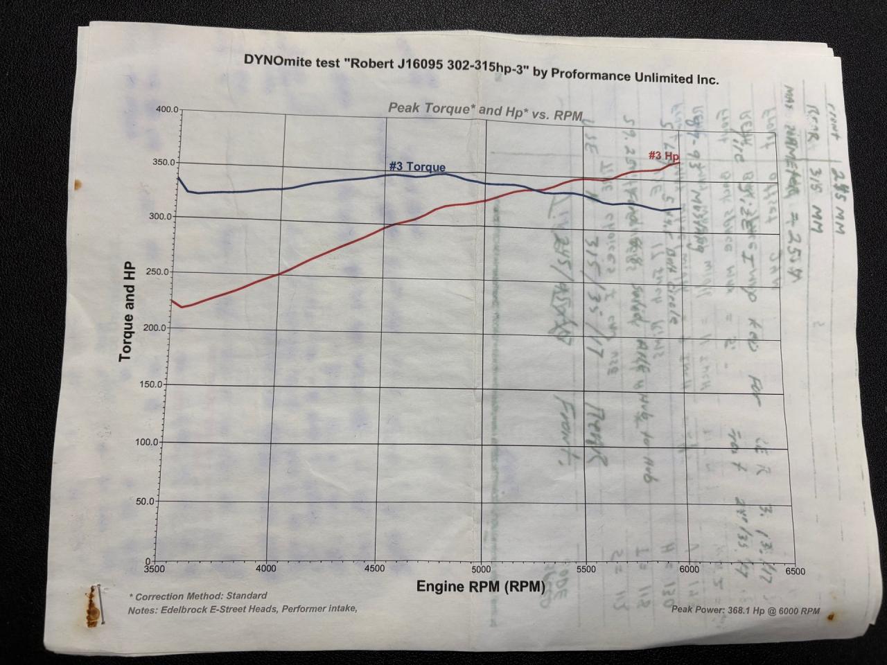 1933 Ford Roadster Factory Five