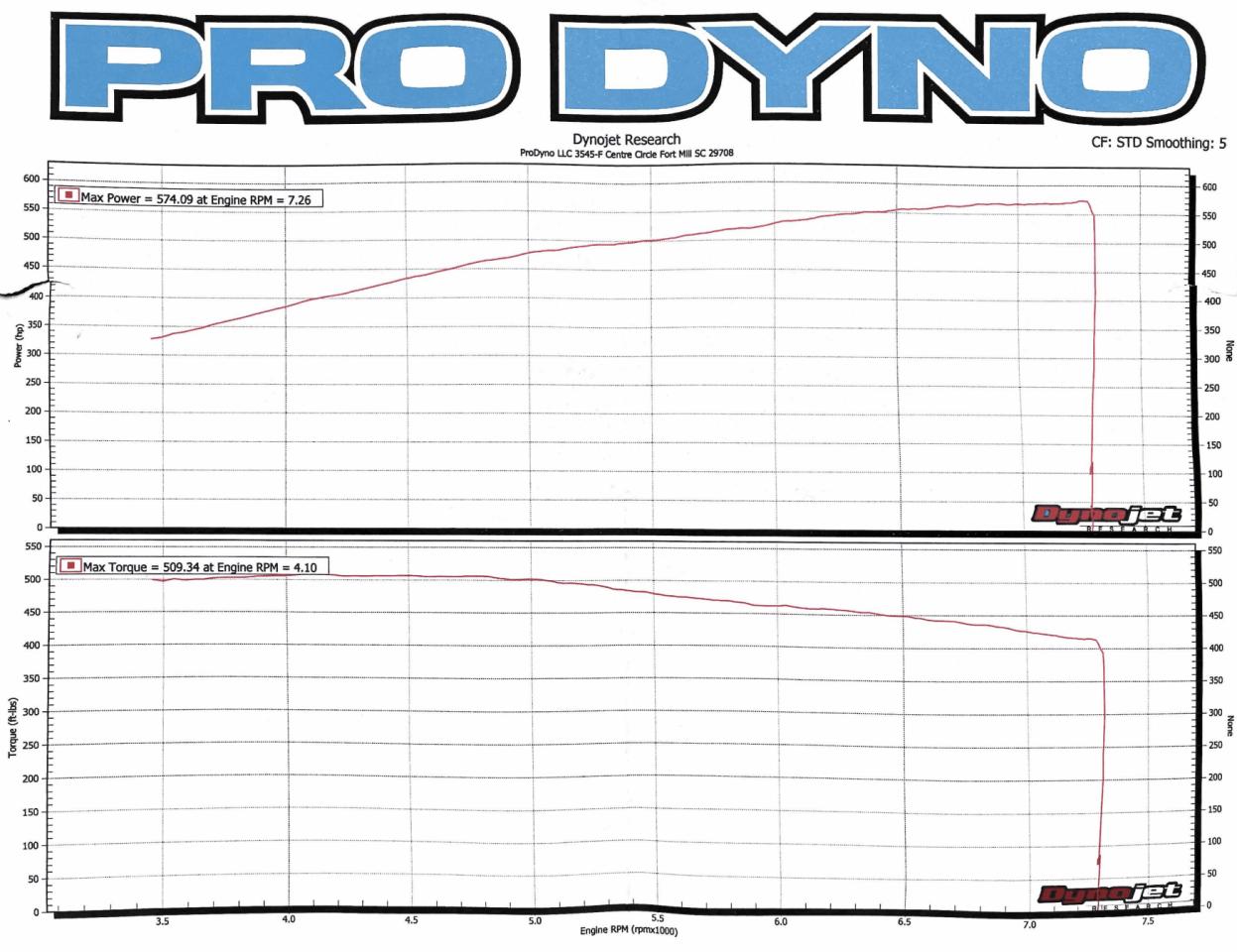 2011 Ford Mustang GT