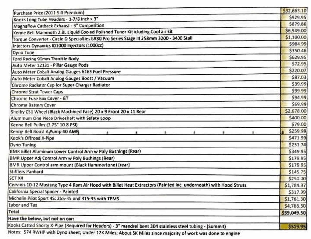 2011 Ford Mustang GT