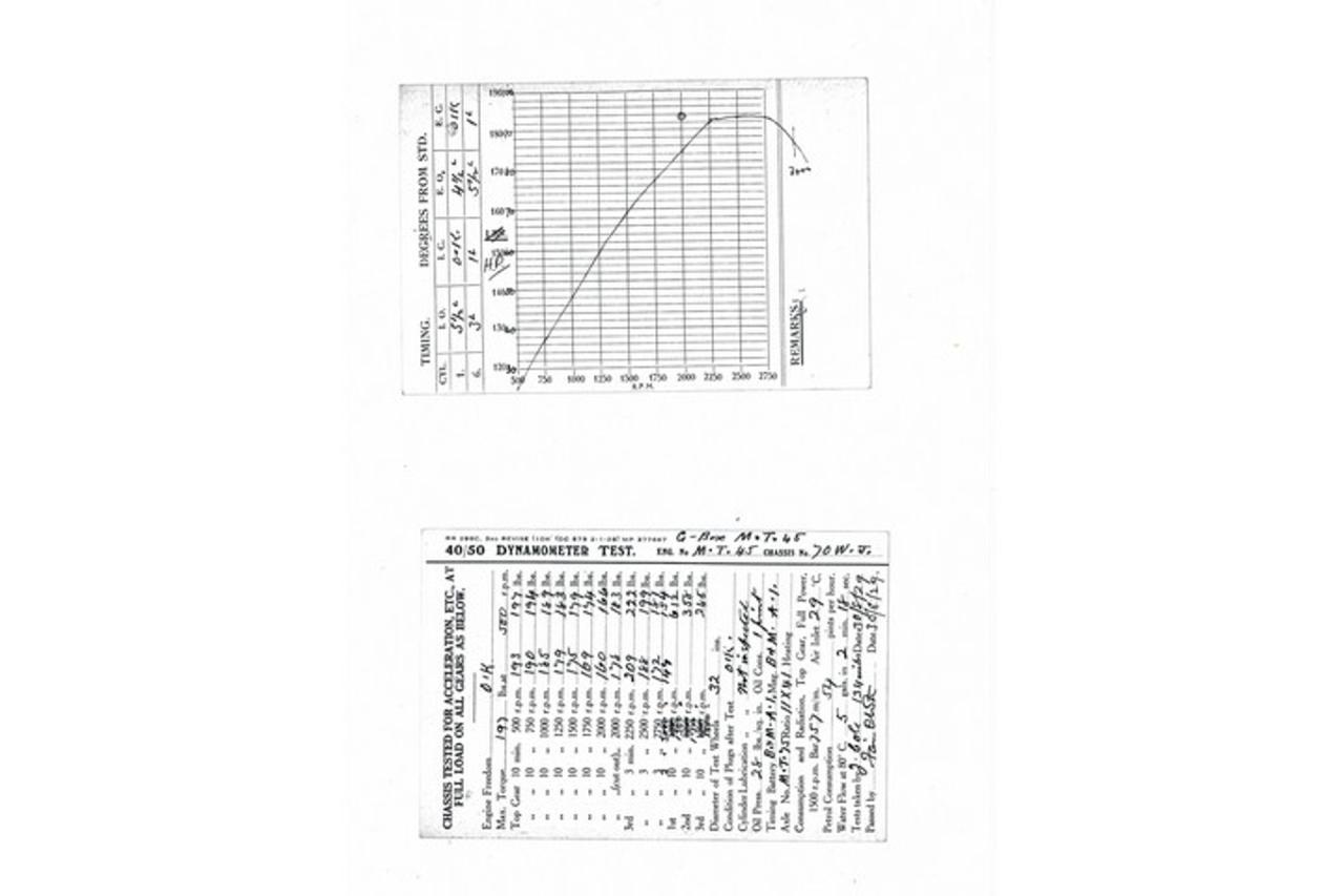 1929 Rolls - Royce Rolls-Royce Phantom II Boat-Tail &ldquo;Prince P. Singh of Baroda&rdquo;