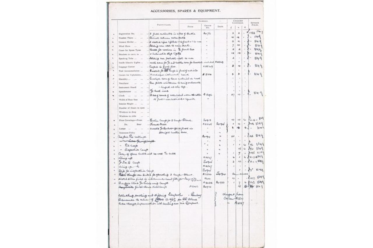 1929 Rolls - Royce Rolls-Royce Phantom II Boat-Tail &ldquo;Prince P. Singh of Baroda&rdquo;