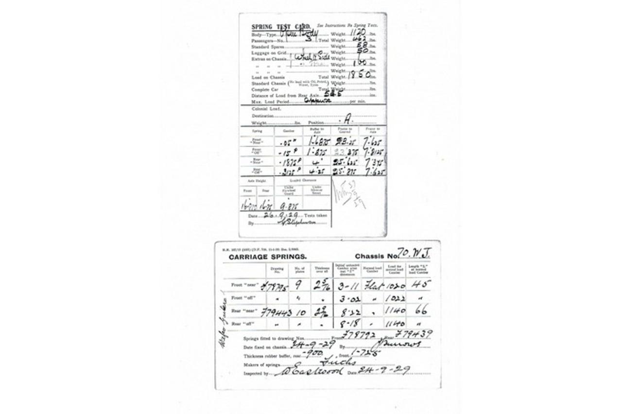 1929 Rolls - Royce Rolls-Royce Phantom II Boat-Tail &ldquo;Prince P. Singh of Baroda&rdquo;