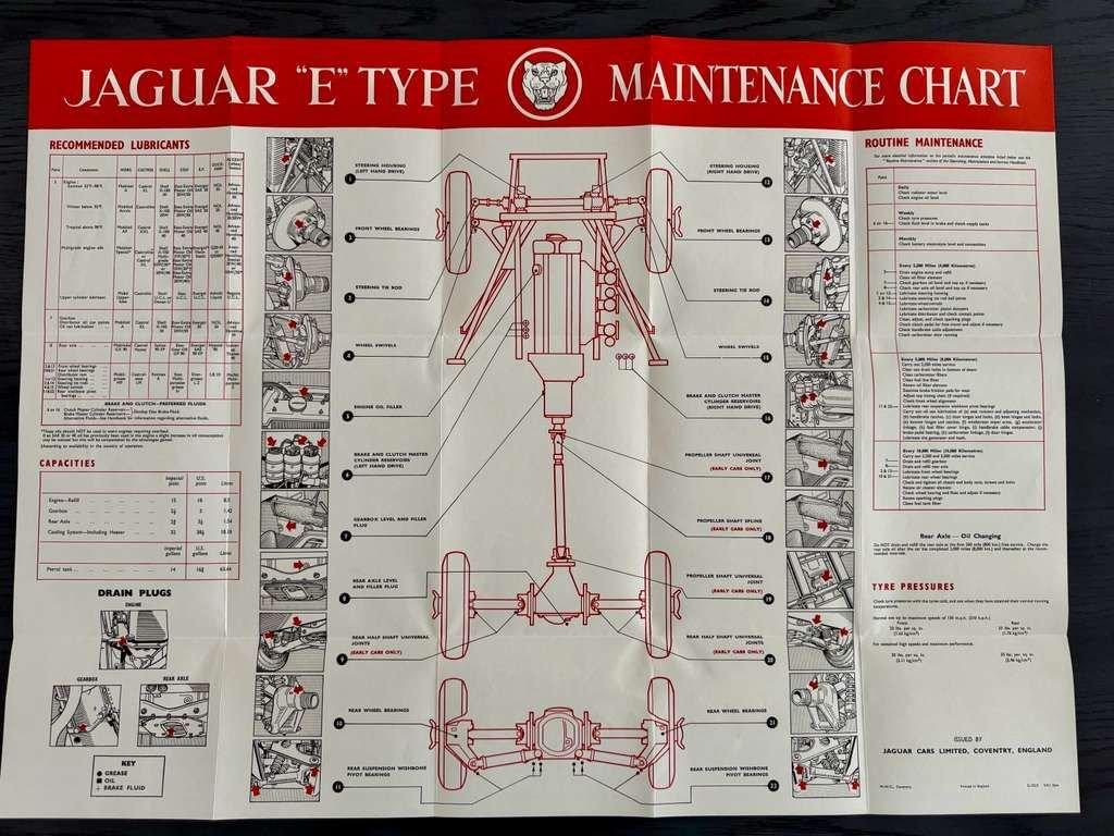 1964 Jaguar E-Type Series 1 3.8 Roadster