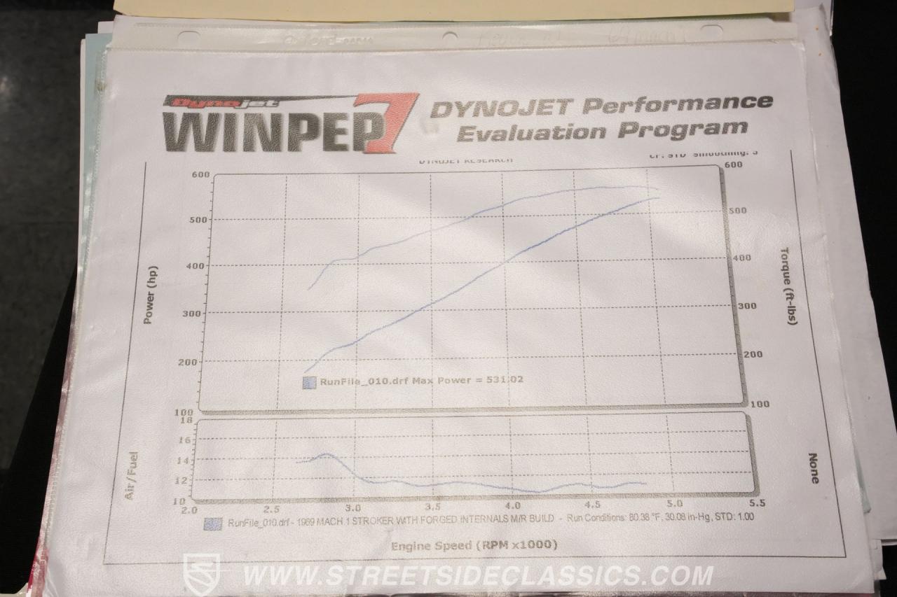 1969 Ford Mustang Mach 1 Supercharged