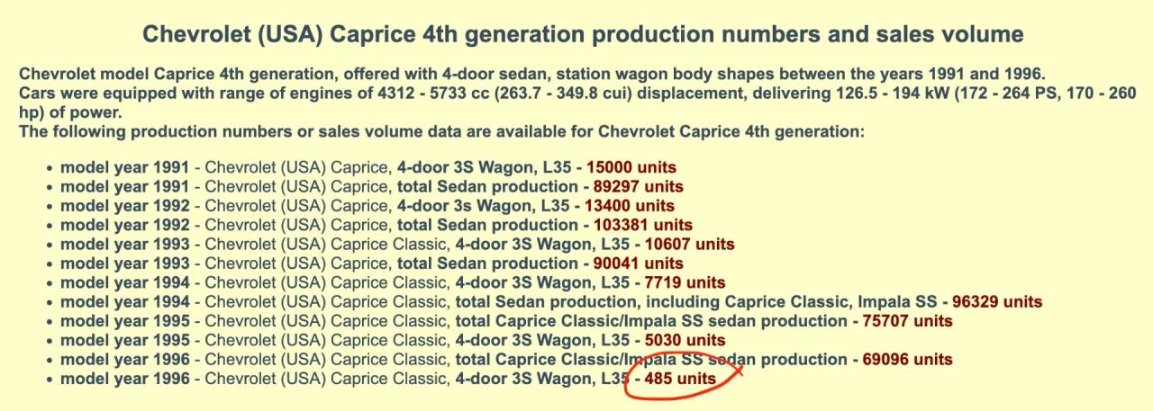 1996 Chevrolet Caprice Classic Wagon