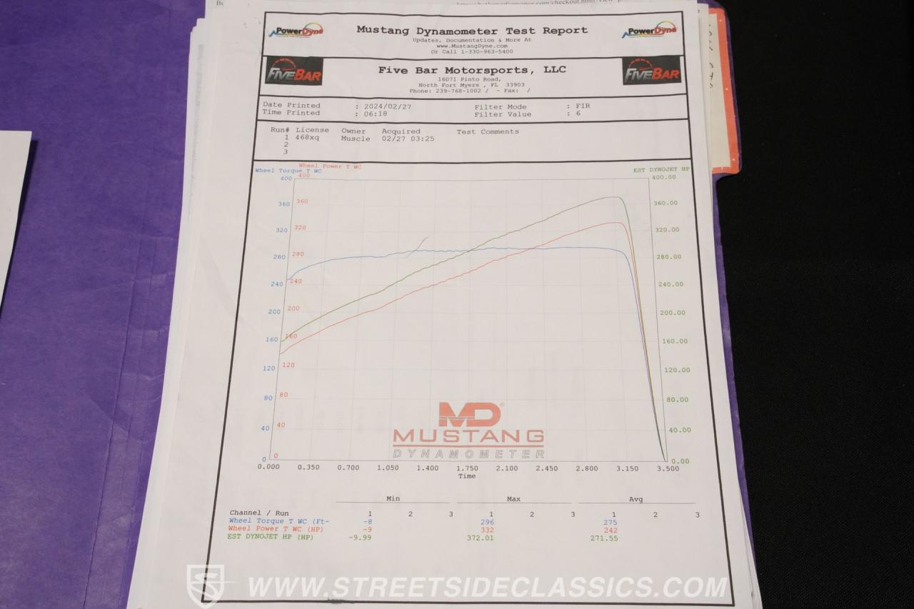 1966 Pontiac GTO Restomod