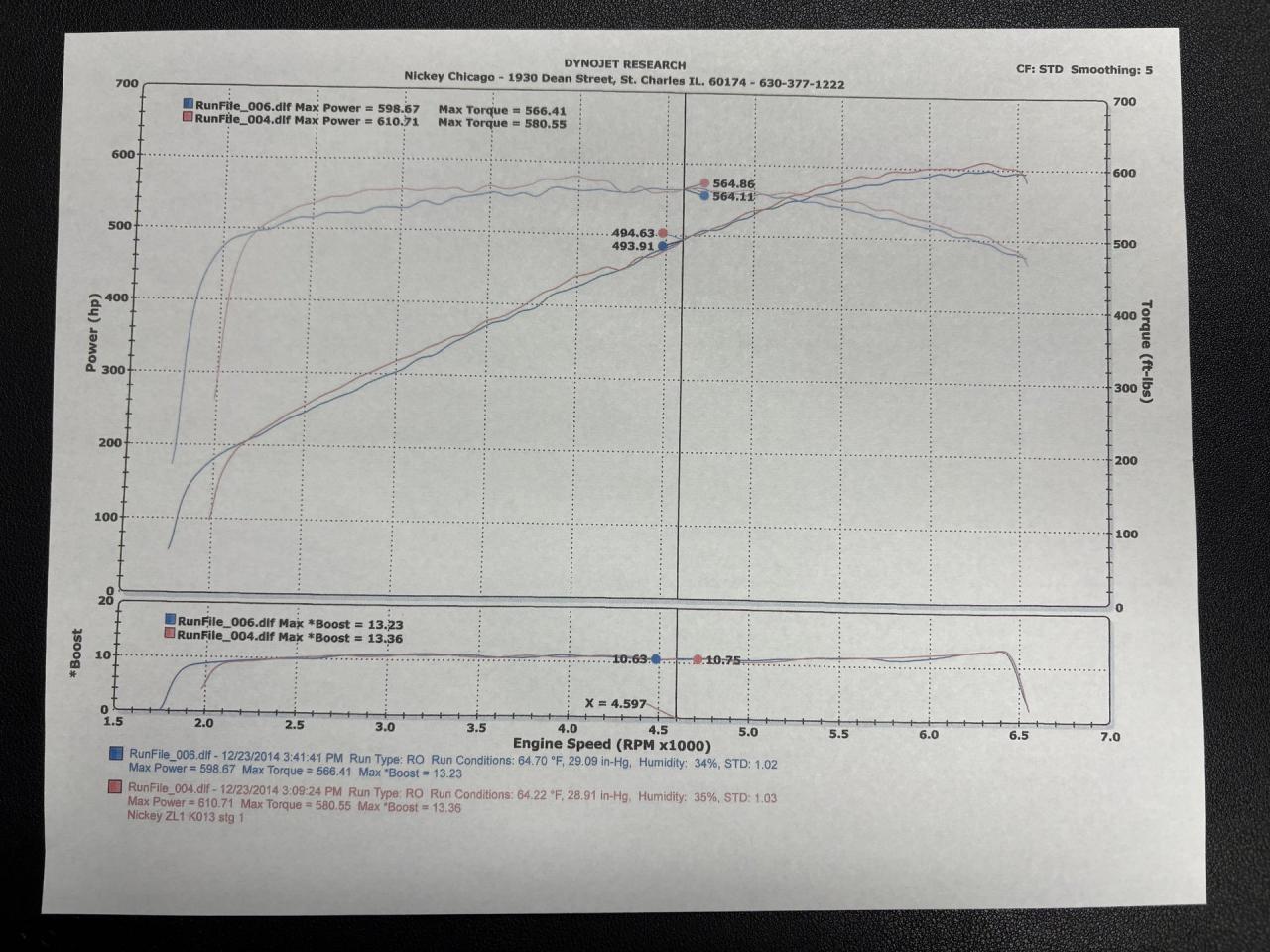 2013 Chevrolet Camaro ZL1 NicKey Stage 1