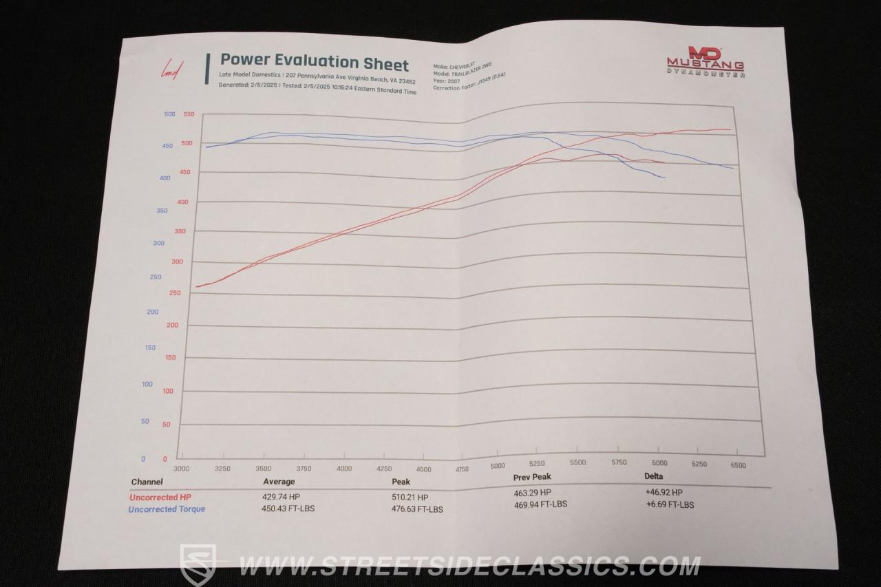 2007 Chevrolet Trailblazer SS Supercharged