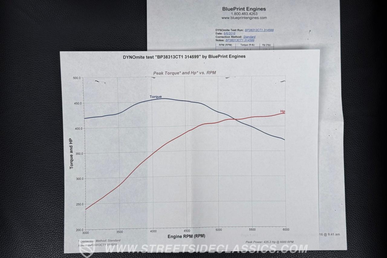 1985 Jeep CJ7 4X4 383 Stroker