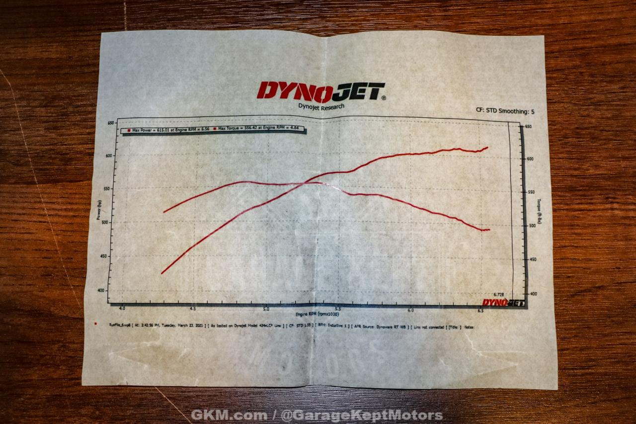 1986 Chevrolet C/K 10 Series