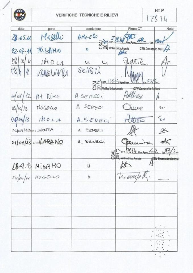 1968 De Sanctis FORMULA 3