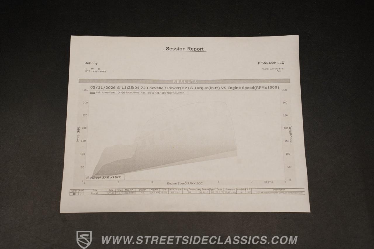 1972 Chevrolet Chevelle SS Tribute Restomod