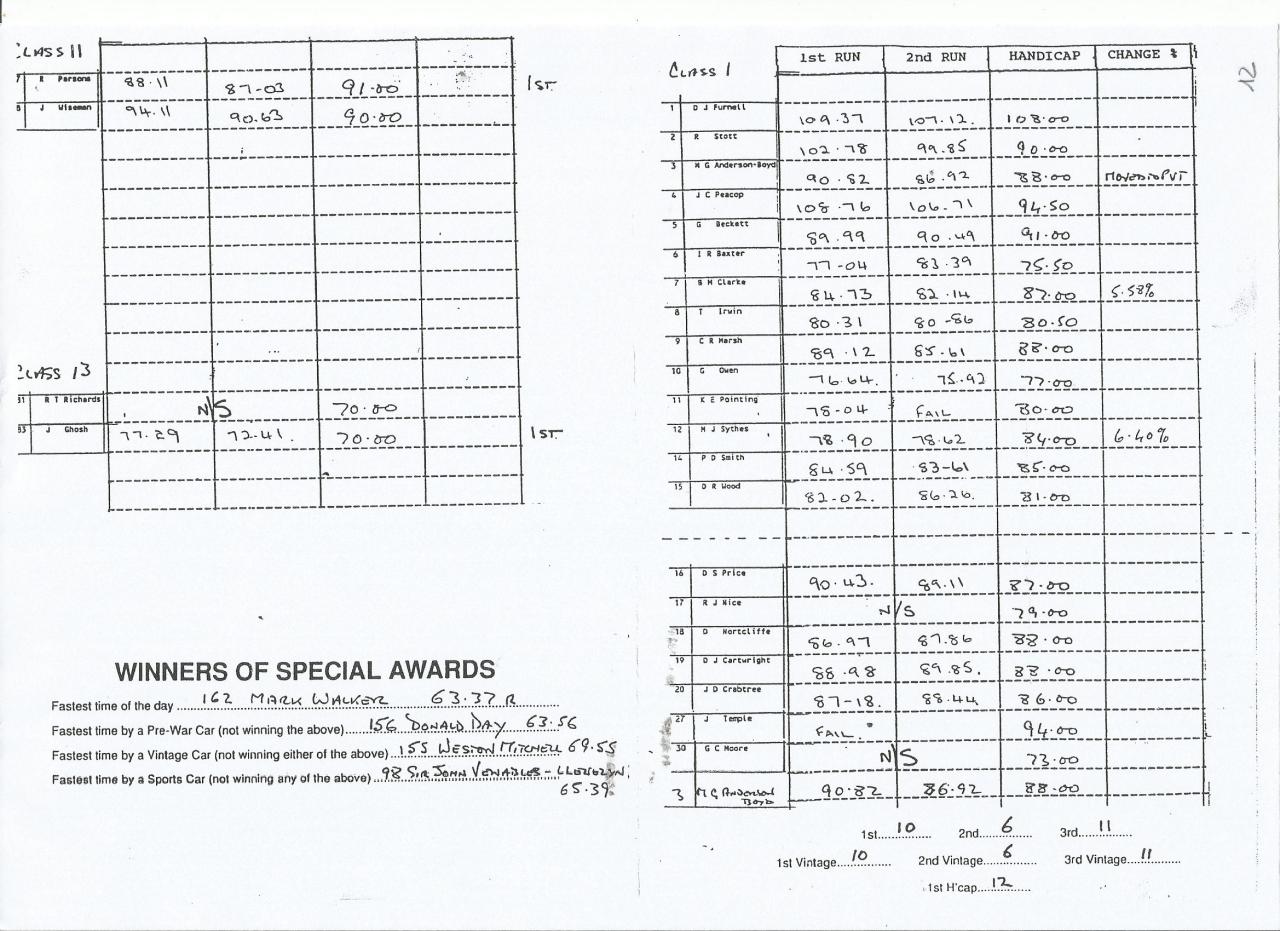 Riley 9 SPECIAL BROOKLANDS STYLE
