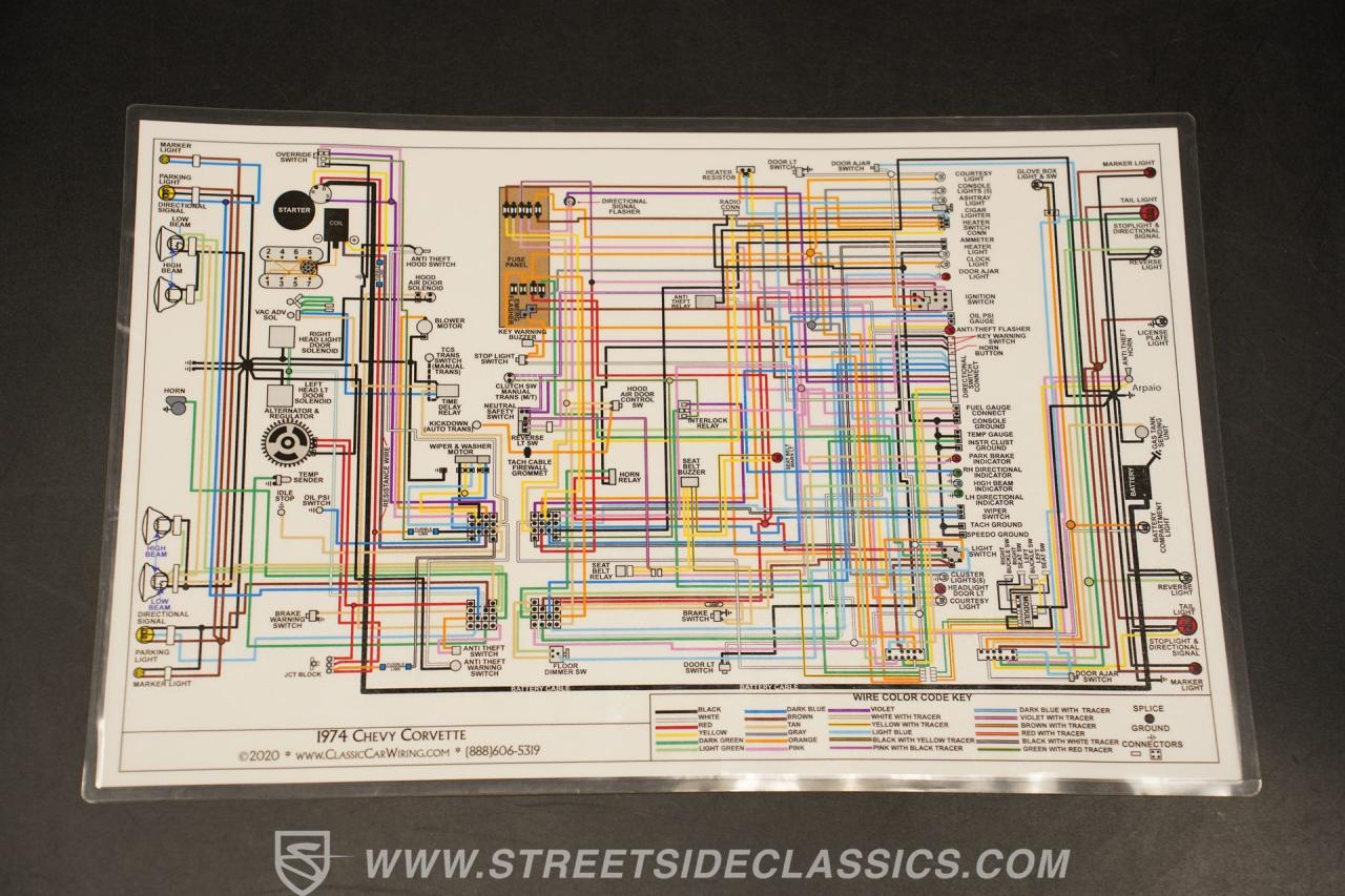 1974 Chevrolet Corvette