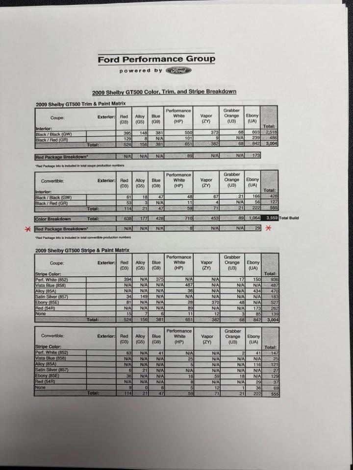 2009 Ford Mustang Shelby GT500 Convertible