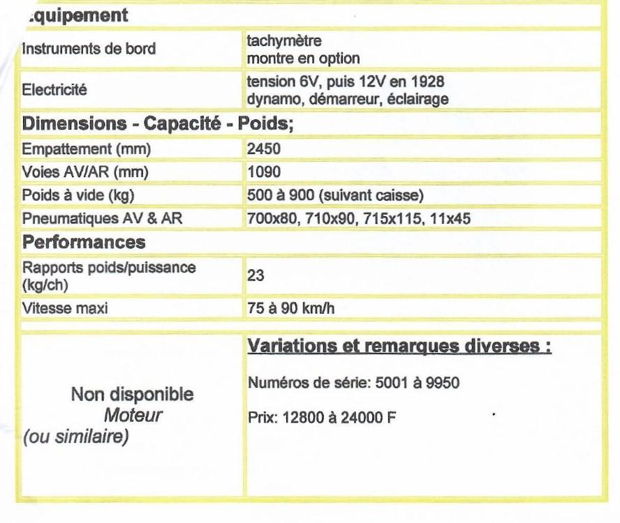 1924 Amilcar C4 SPORT 6CV
