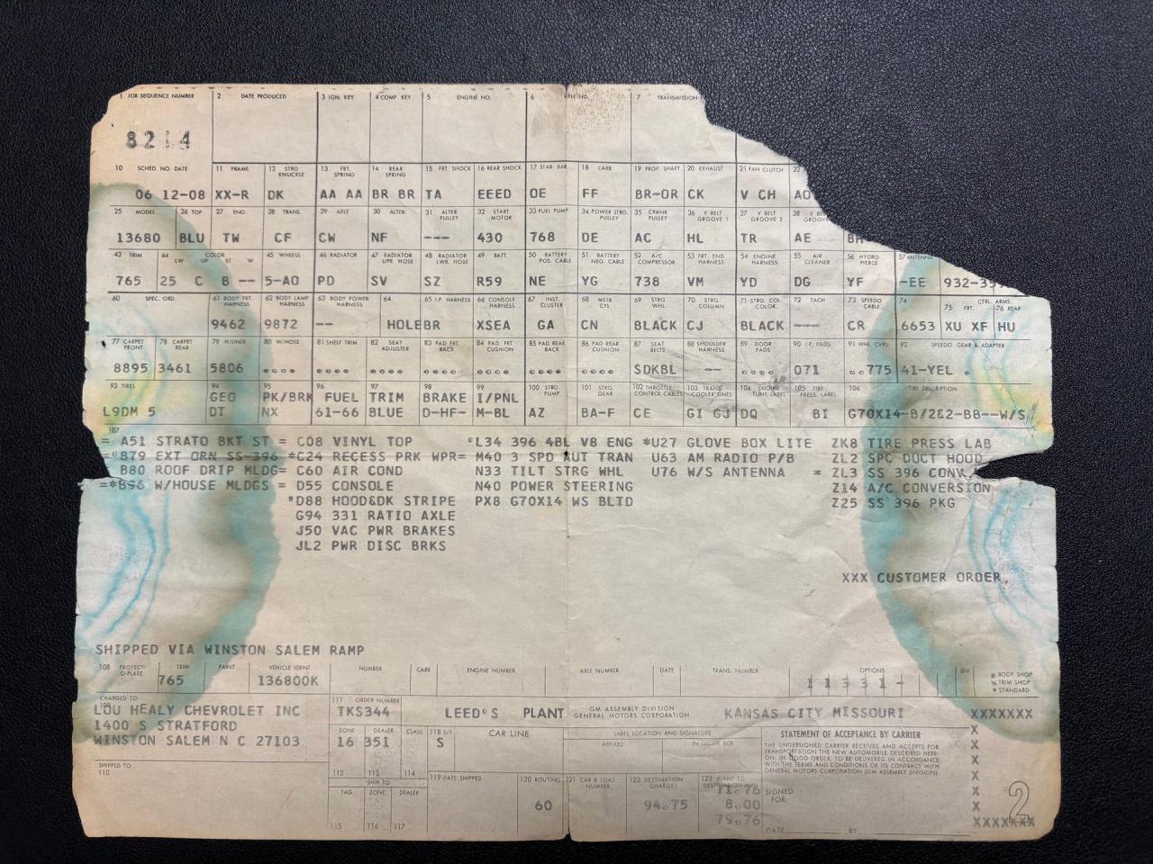 1970 Chevrolet El Camino SS 396
