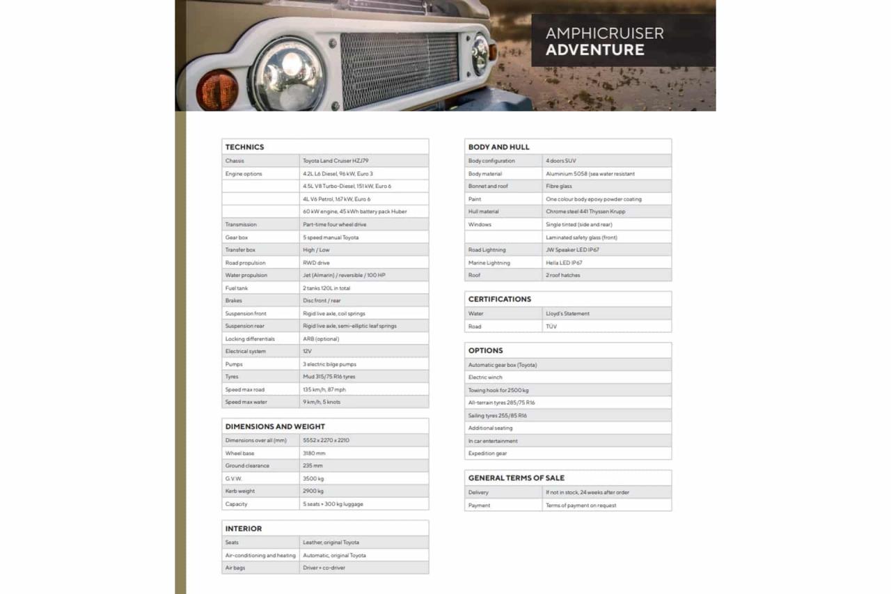 2024 Toyota Amphicruiser