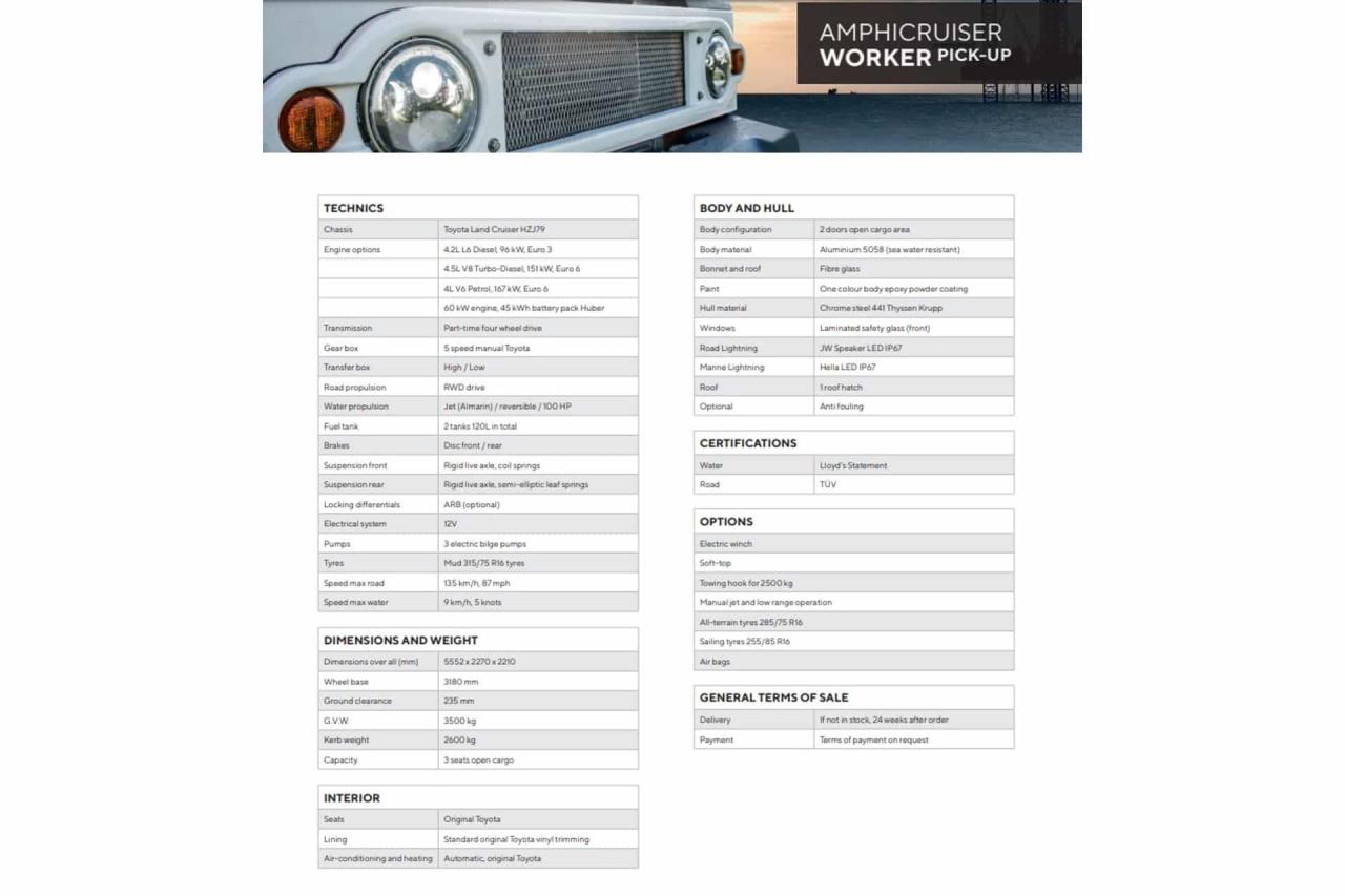 2024 Toyota Amphicruiser