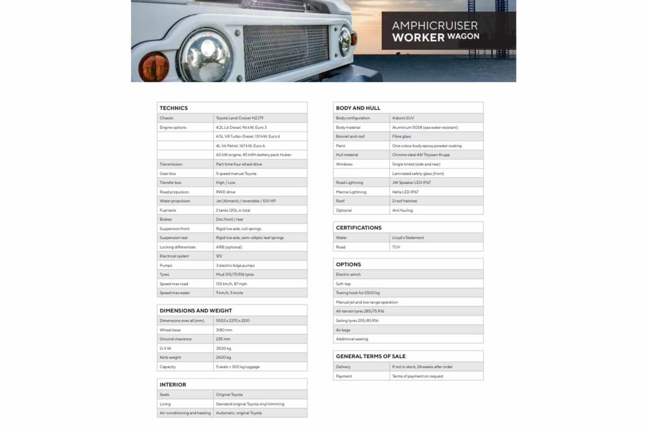 2024 Toyota Amphicruiser