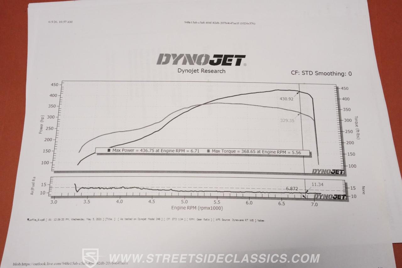 1993 Nissan 300ZX Convertible Twin Turbo