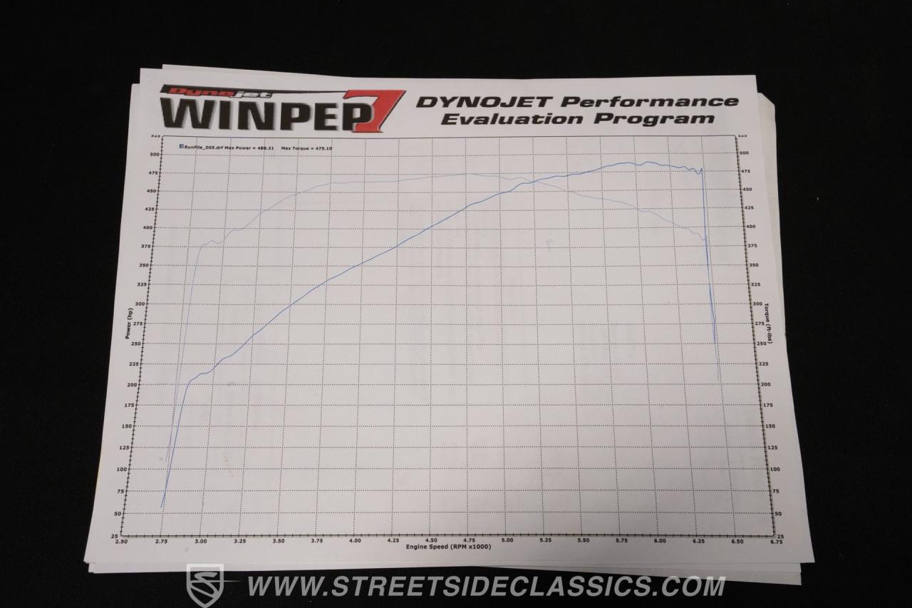 2001 Chevrolet Camaro Z/28 Vengeance Racing
