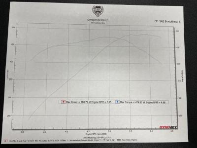 1993 Ford Mustang LS Swap Restomod