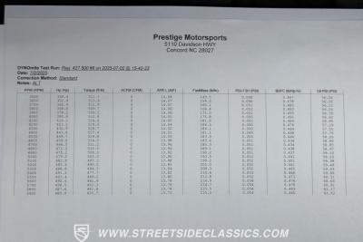 1965 Shelby Cobra 427 Backdraft
