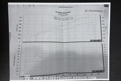 2016 Chevrolet Corvette Z51 Supercharged