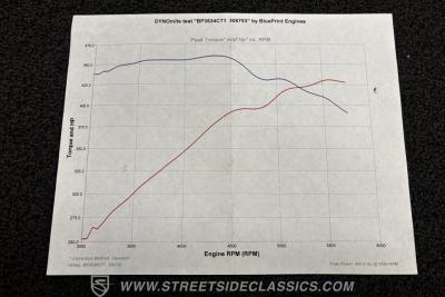 1967 Chevrolet Camaro RS Tribute Convertible