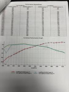 1966 Chevrolet Chevelle SS 540 Resotmod
