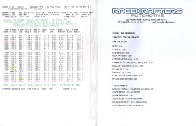 1973 Ford Mustang Mach 1 Pro Touring