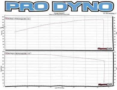 2011 Ford Mustang GT