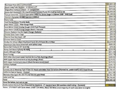 2011 Ford Mustang GT